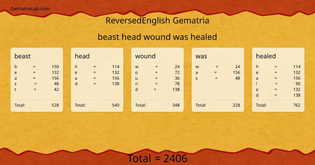 beast head wound was healed in reversedEnglish Gematria